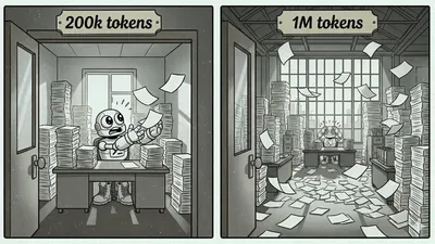 image of a robot in a small messy office labeled 200k tokens with lots of papers flying around; second image of robot with swirly eyes in a larger messy office labeled 1M tokens